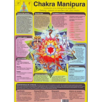Lámina Chakra manipura plastificada