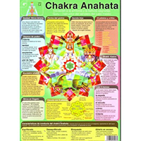 Lámina Chakra Anahata plastificada